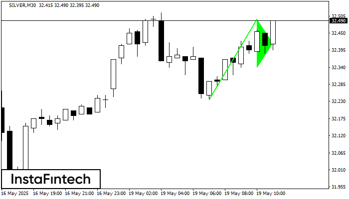 Bullish pennant SILVER M30