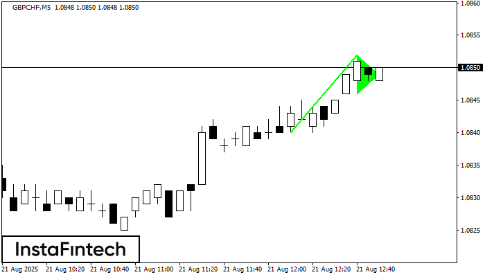 Bullish pennant GBPCHF M5