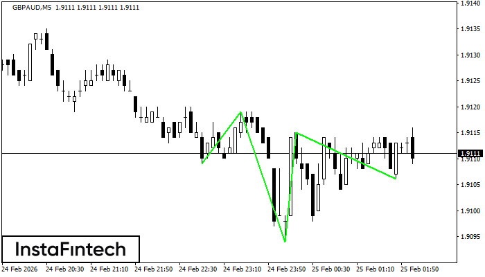 Obr&aacute;cen&aacute; hlava a ramena