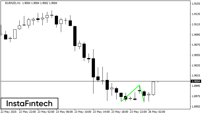 Double Bottom EURNZD H1