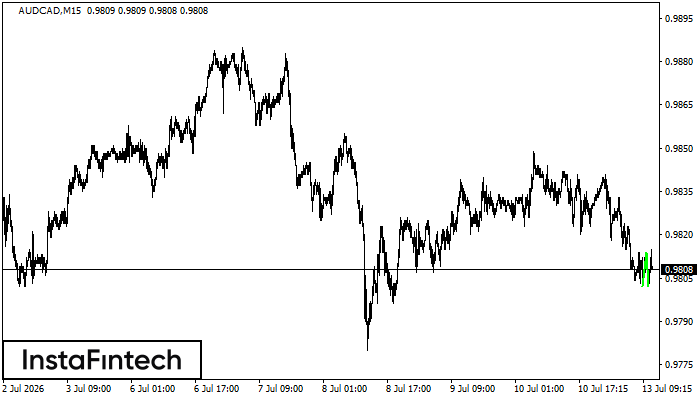 Double Bottom