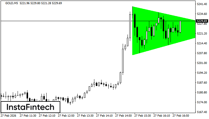 Бычий симметричный треугольник