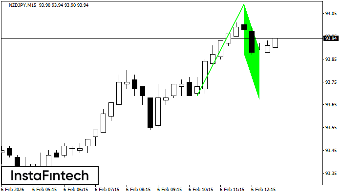 B&yacute;č&iacute; vlajka