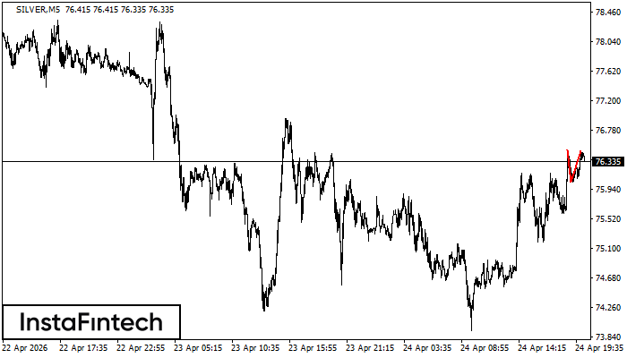 Dvojit&yacute; vrchol