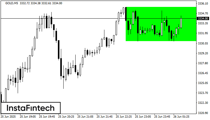 Прямоугольник GOLD M5