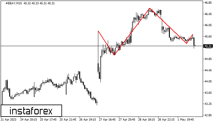 ������ � ����� #EBAY M15