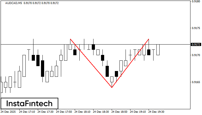 Dvojit&yacute; vrchol