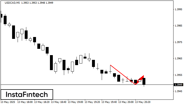 Bearish Flag USDCAD M5