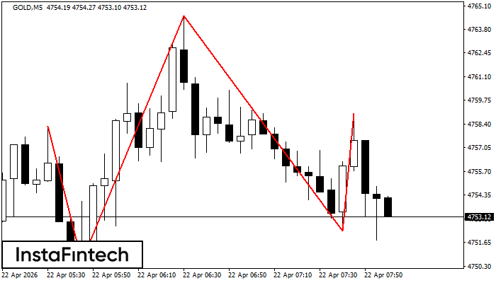 Глава и рамене