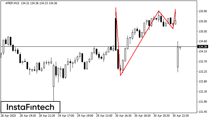 Triple Top #PEP M15