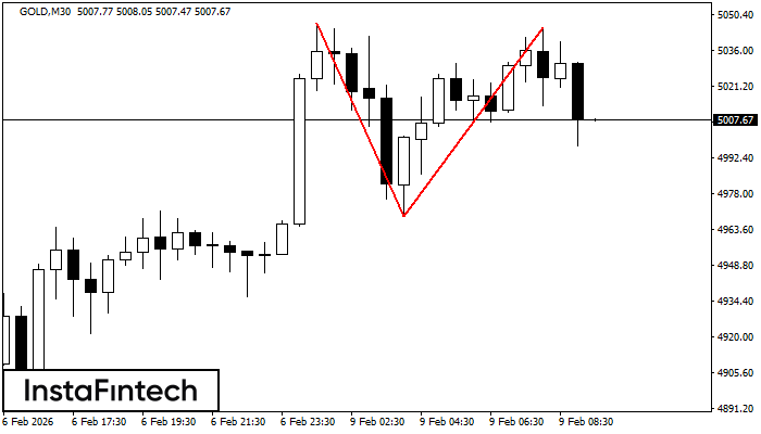 Podw&oacute;jny Szczyt