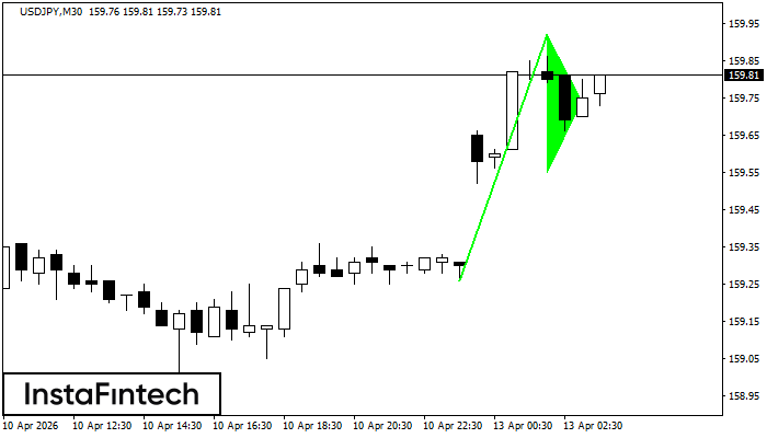 Бычий вымпел