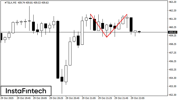 Двойная вершина