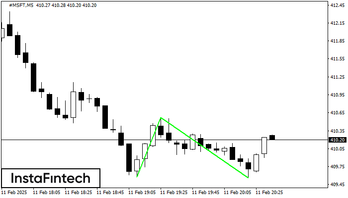 Double Bottom