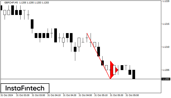 Bearish pennant