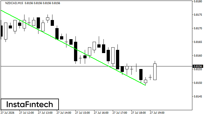Double Bottom