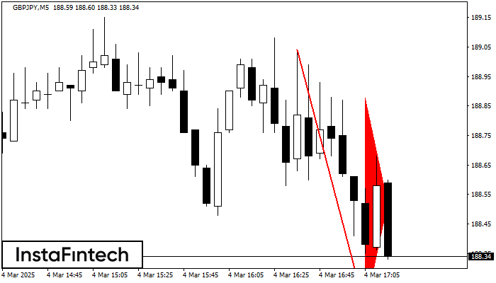 Bearish pennant