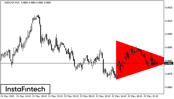 Медвежий симметричный треугольник NZDCHF M15