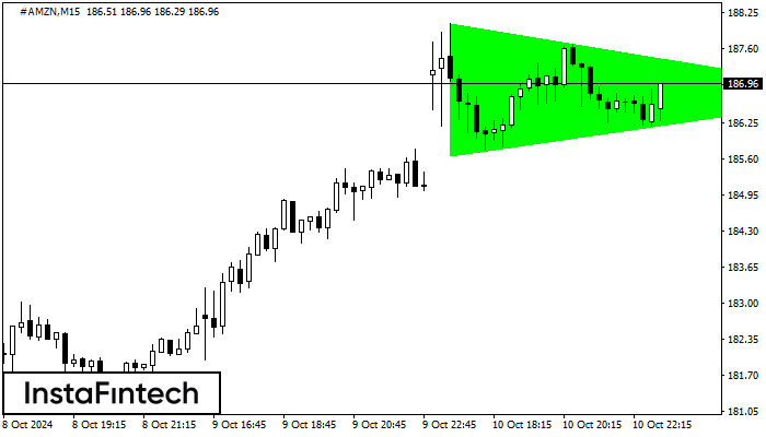 Bullish Symmetrical Triangle