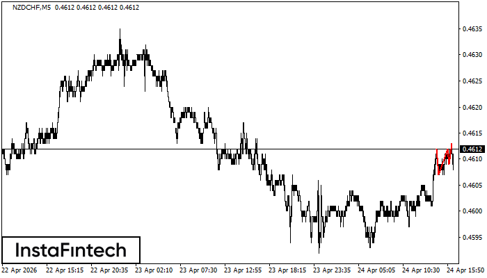 Potr&oacute;jny Szczyt