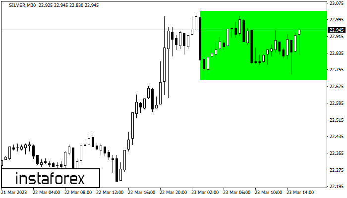 Bullish Rectangle SILVER M30