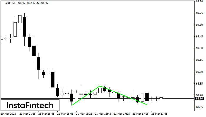 Double Bottom #KO M5