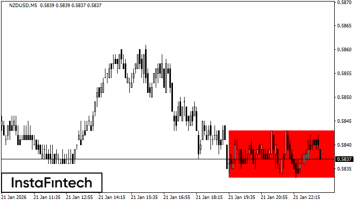 बियरिश आयत
