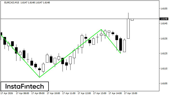 Перевернутая голова и плечи