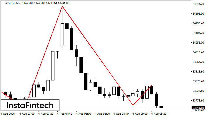 Head and Shoulders