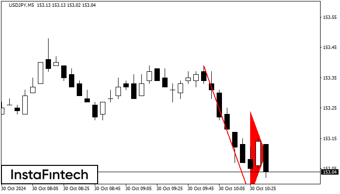 Bearish pennant