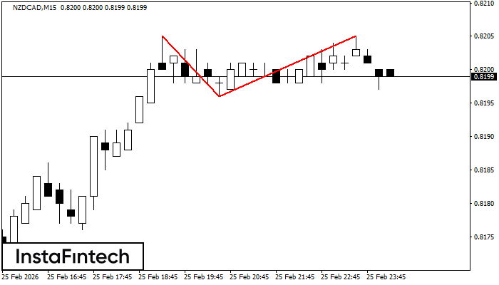 Двойная вершина
