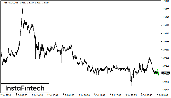 Double Bottom