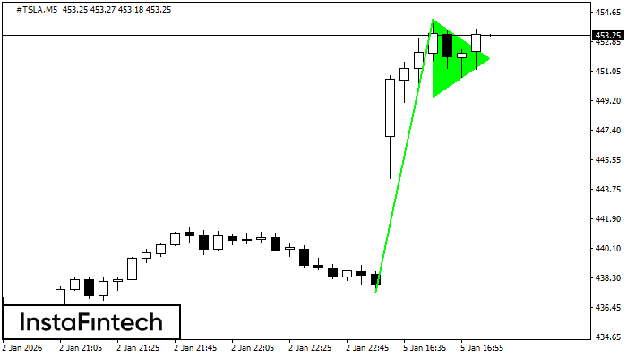 Bander&iacute;n alcista