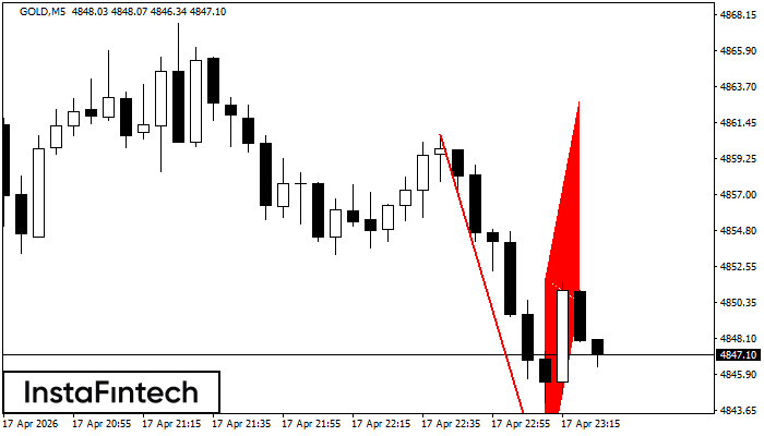 Медвежий флаг
