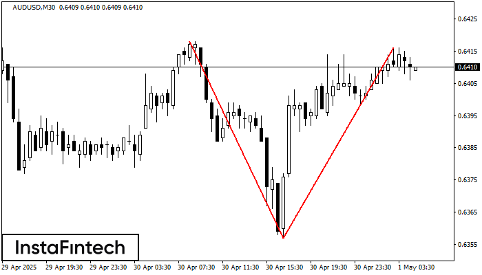 Doble Techo AUDUSD M30