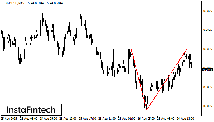 Doble Techo NZDUSD M15