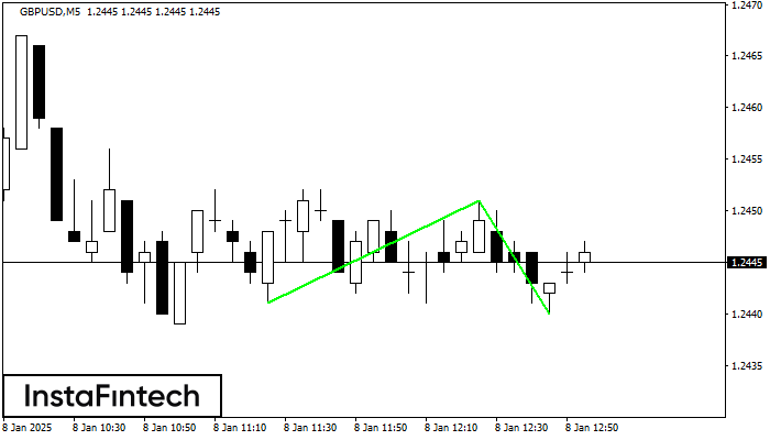 Double Bottom