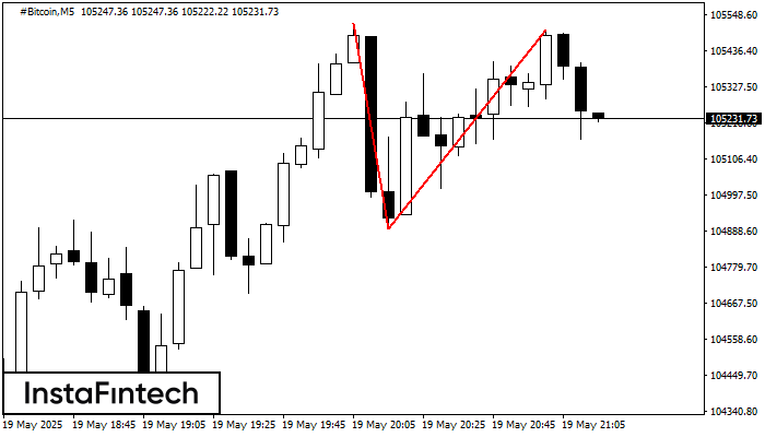 รูปแบบกราฟจุดสองยอด (Double Top) #Bitcoin M5