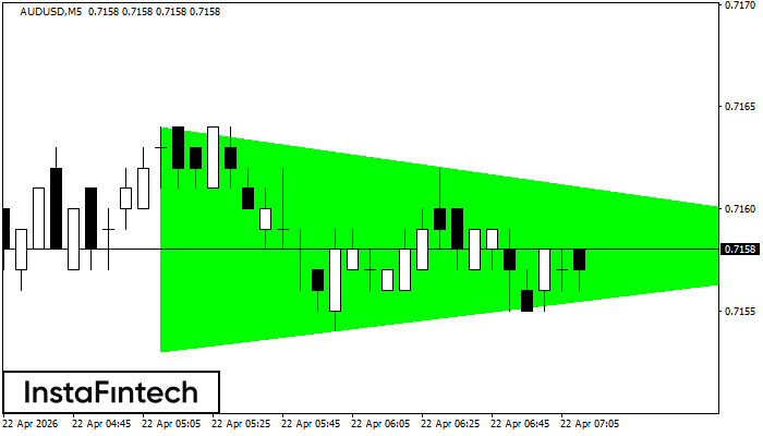 Tri&aacute;ngulo Sim&eacute;trico Alcista