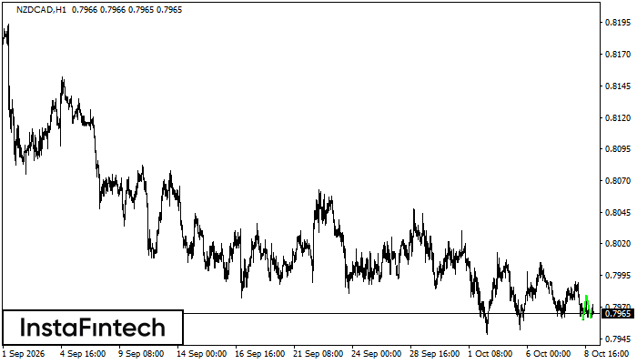 Double Bottom