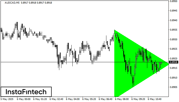 Бычий симметричный треугольник AUDCAD M5