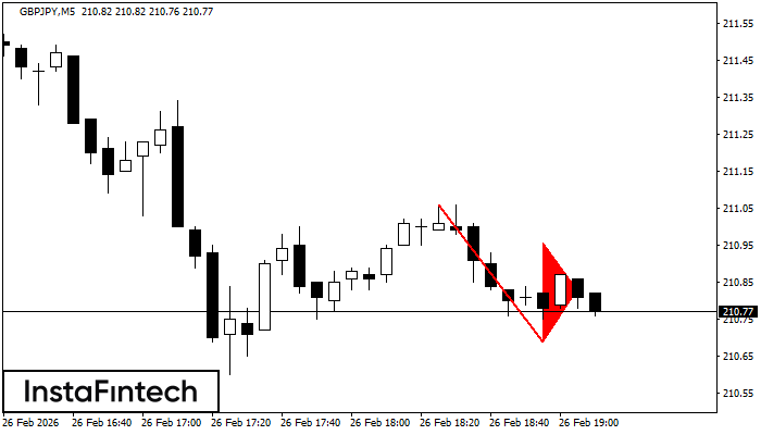 Medvěd&iacute; praporek