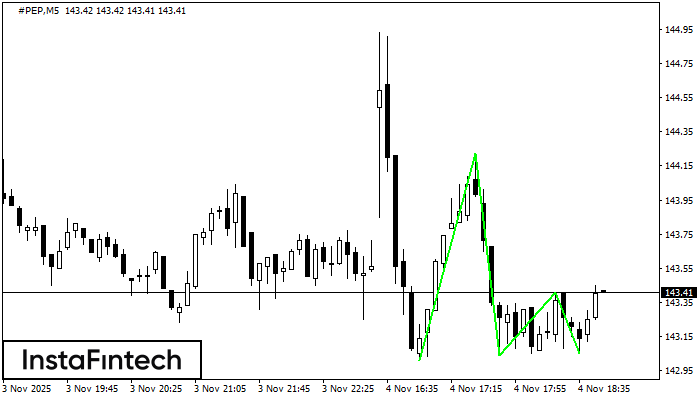 Triple Bottom #PEP M5