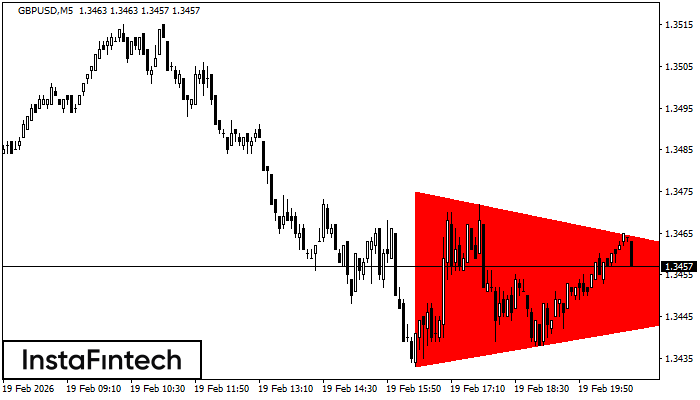 รูปแบบสามเหลี่ยมสมมาตรขาลง (Bearish Symmetrical Triangle)