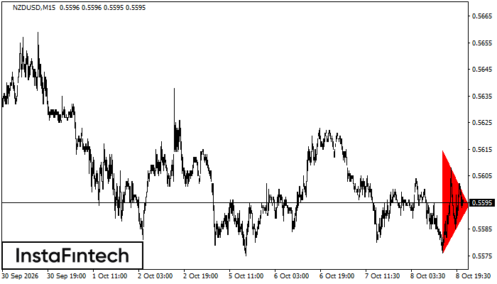 Bearish Symmetrical Triangle