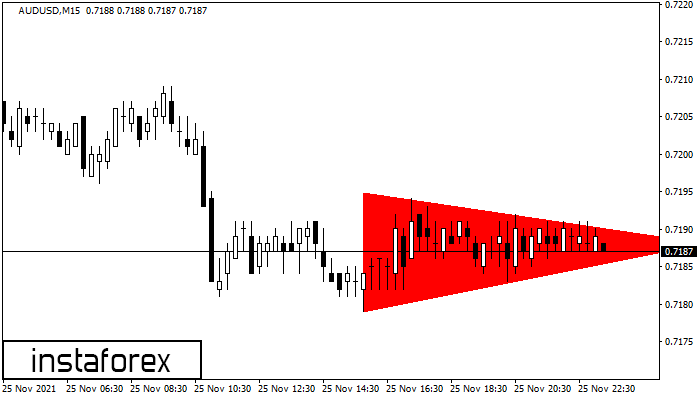 Bearish Symmetrical Triangle