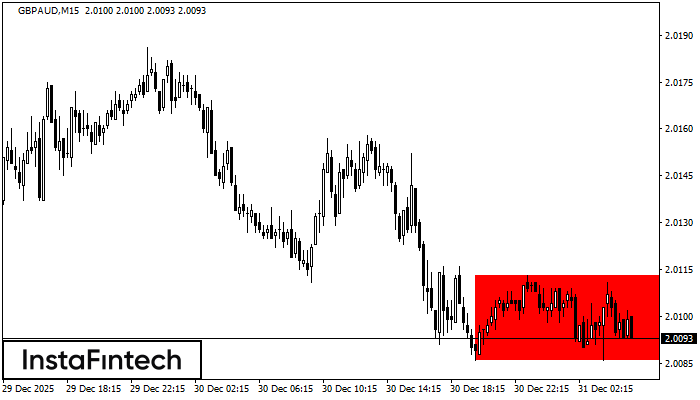 Rect&aacute;ngulo Bajista