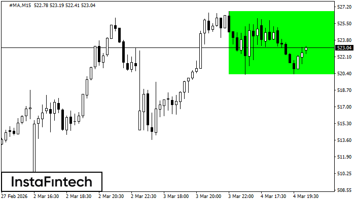 Rect&aacute;ngulo Alcista