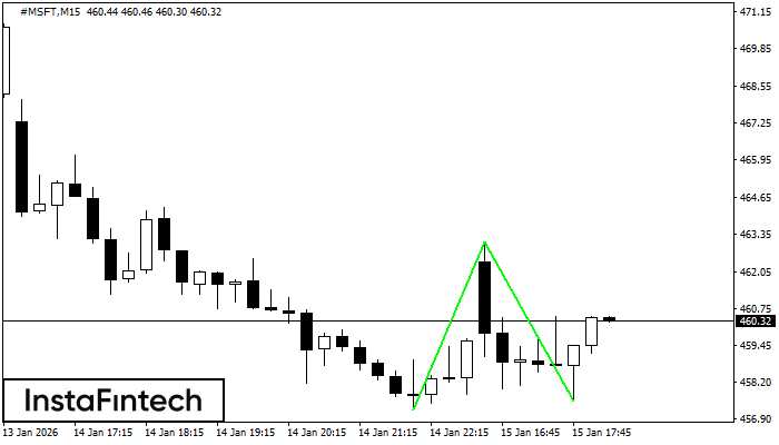 Двойно дъно