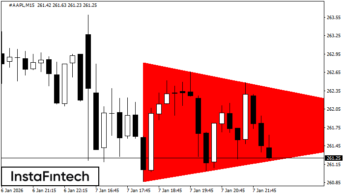 Tri&aacute;ngulo Sim&eacute;trico Bajista